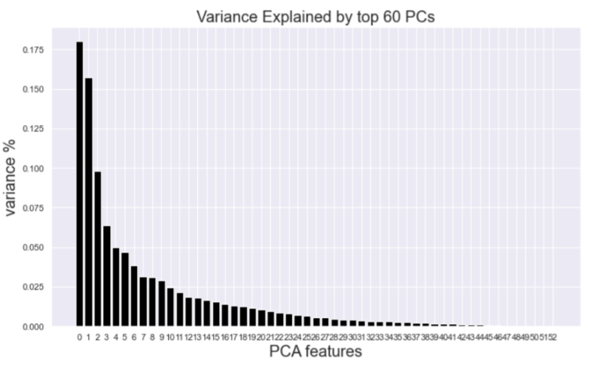 Data Forecasting Zillow Rent Index in California with Data