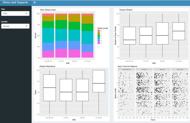 Data Measuring Stress Levels | Data Science Blog