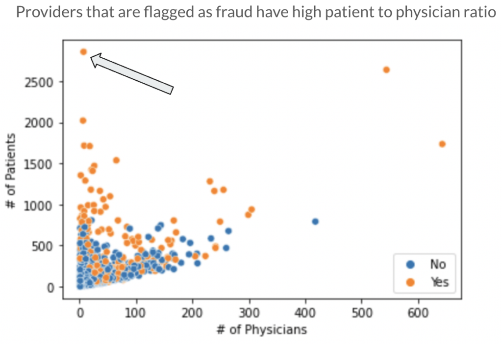 healthcare fraud