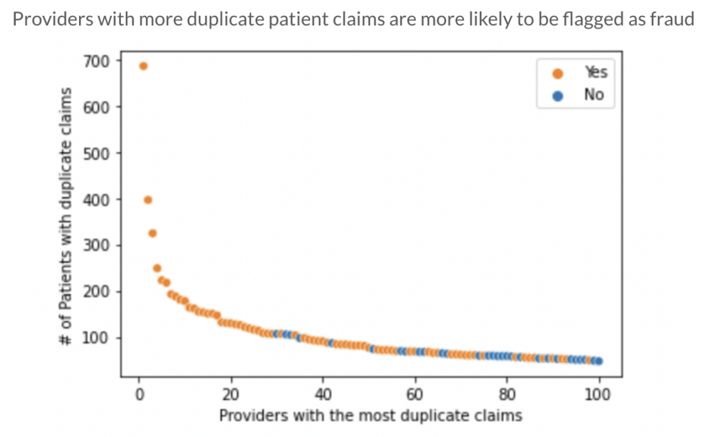 healthcare fraud