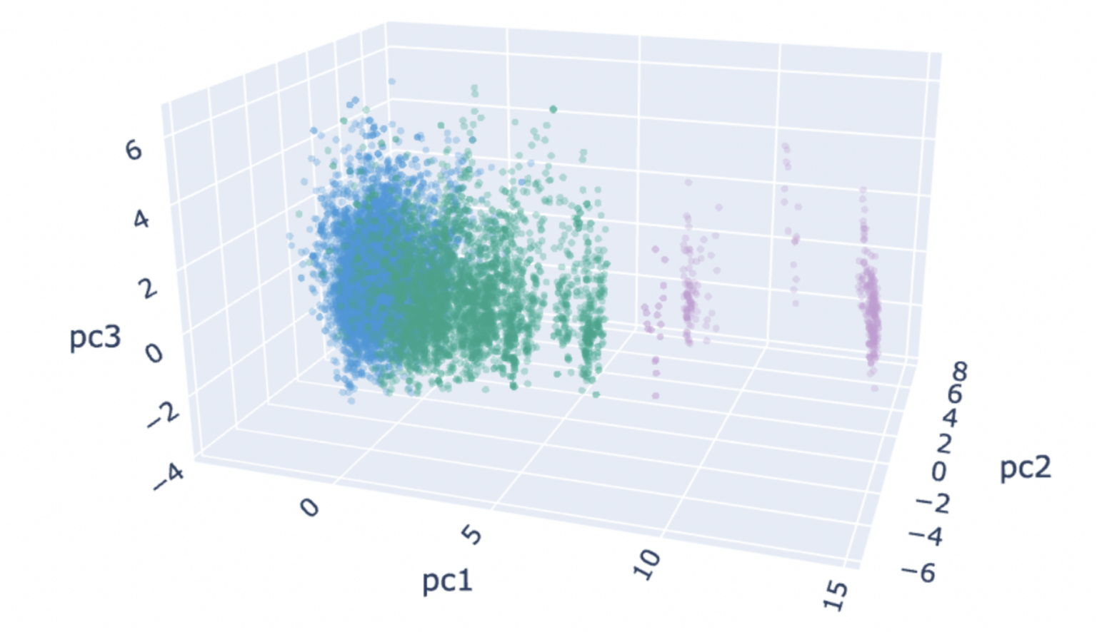 Optimizing Real Estate Price Prediction with Unsupervised Learning