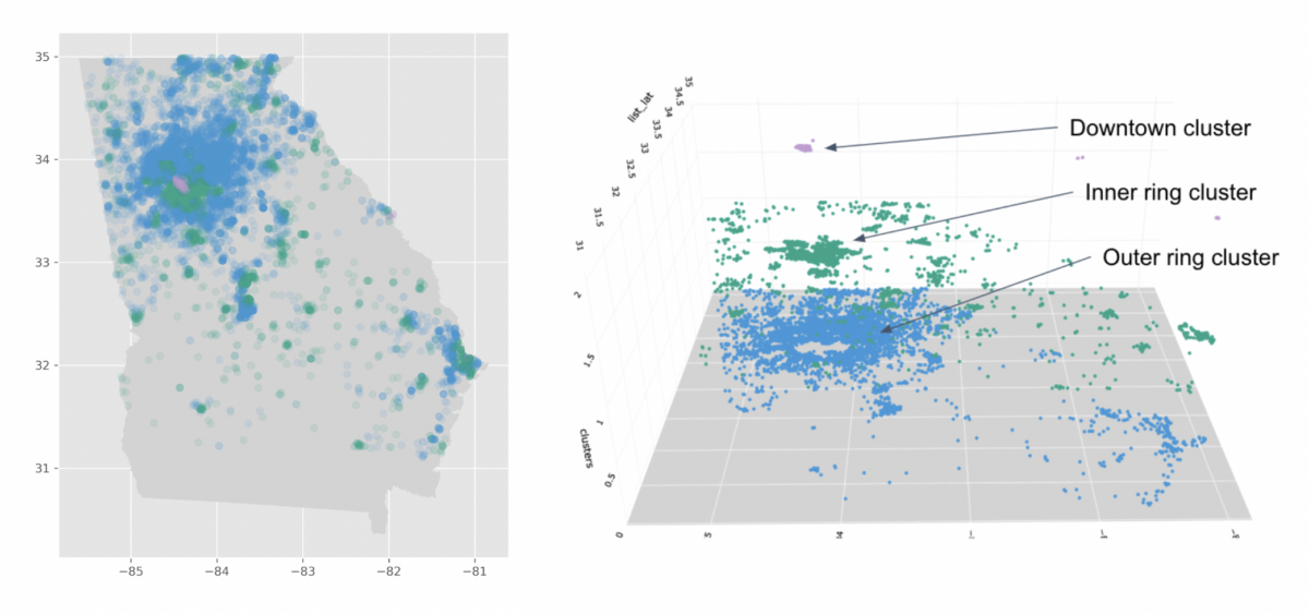 Optimizing Real Estate Price Prediction with Unsupervised Learning