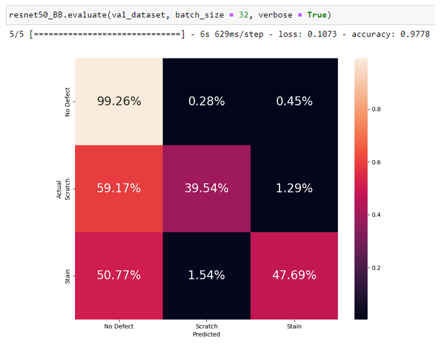 Capture7 | Data Science Blog