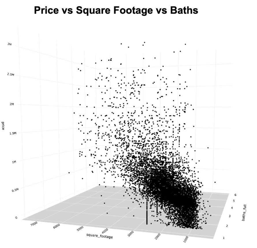Optimizing Real Estate Price Prediction with Clustering for Haystacks