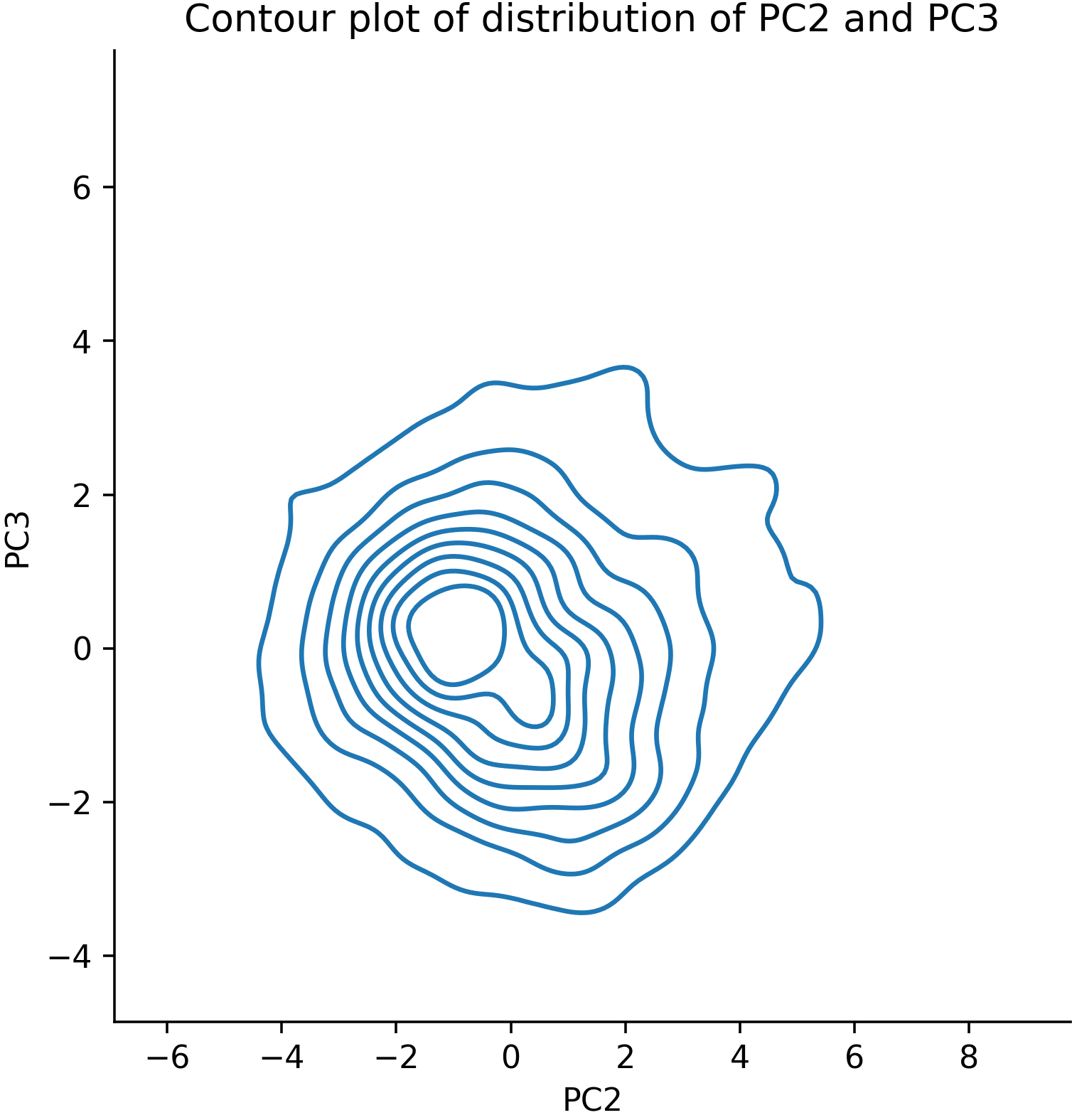 pc23_kde | Data Science Blog