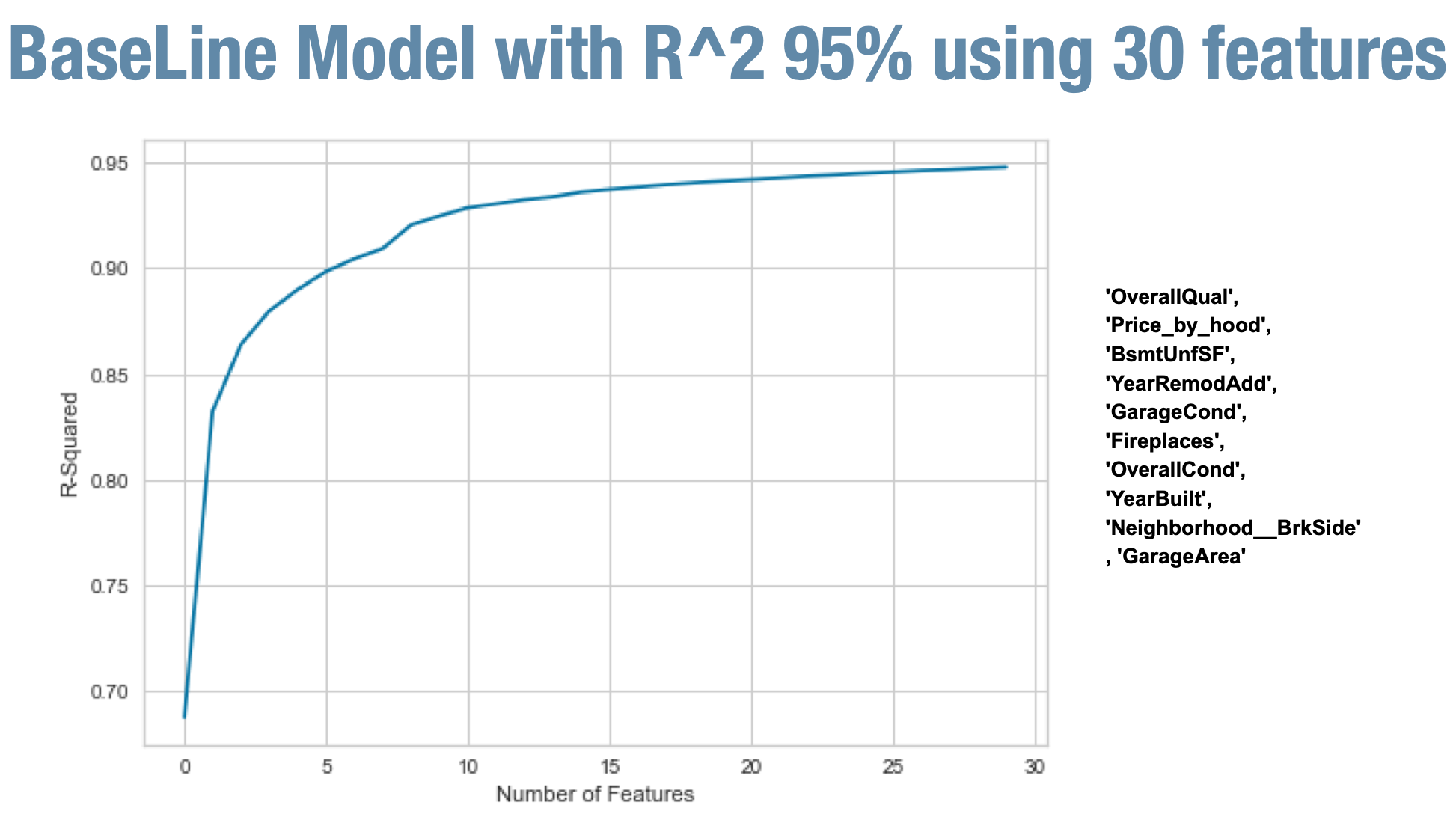 Descriptive and Predictive Analysis of Ames Housing Data