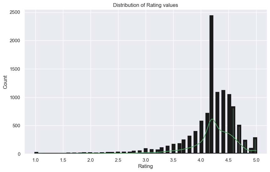 rating2-081745-Av0dfYGO | Data Science Blog