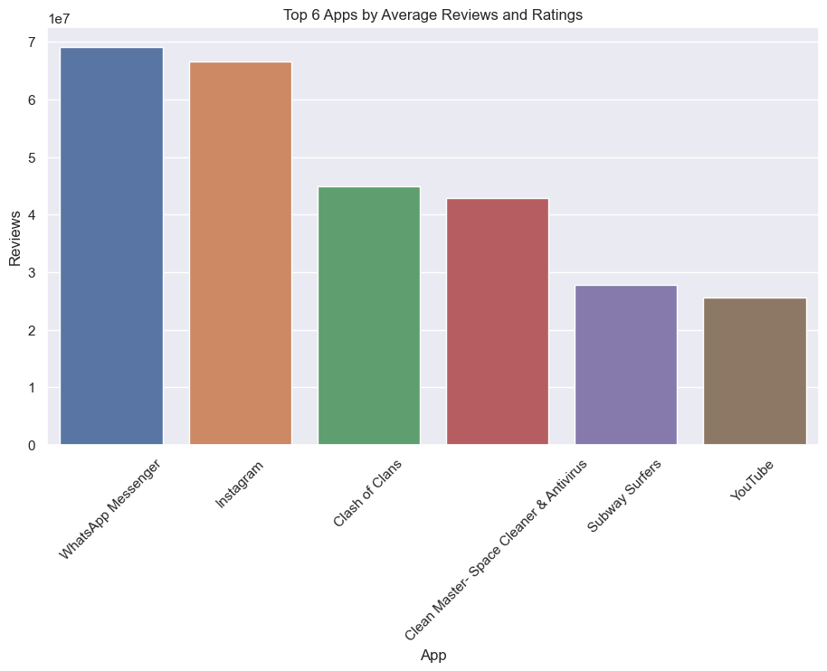 rev-rat-789207-hghvjrpC | Data Science Blog